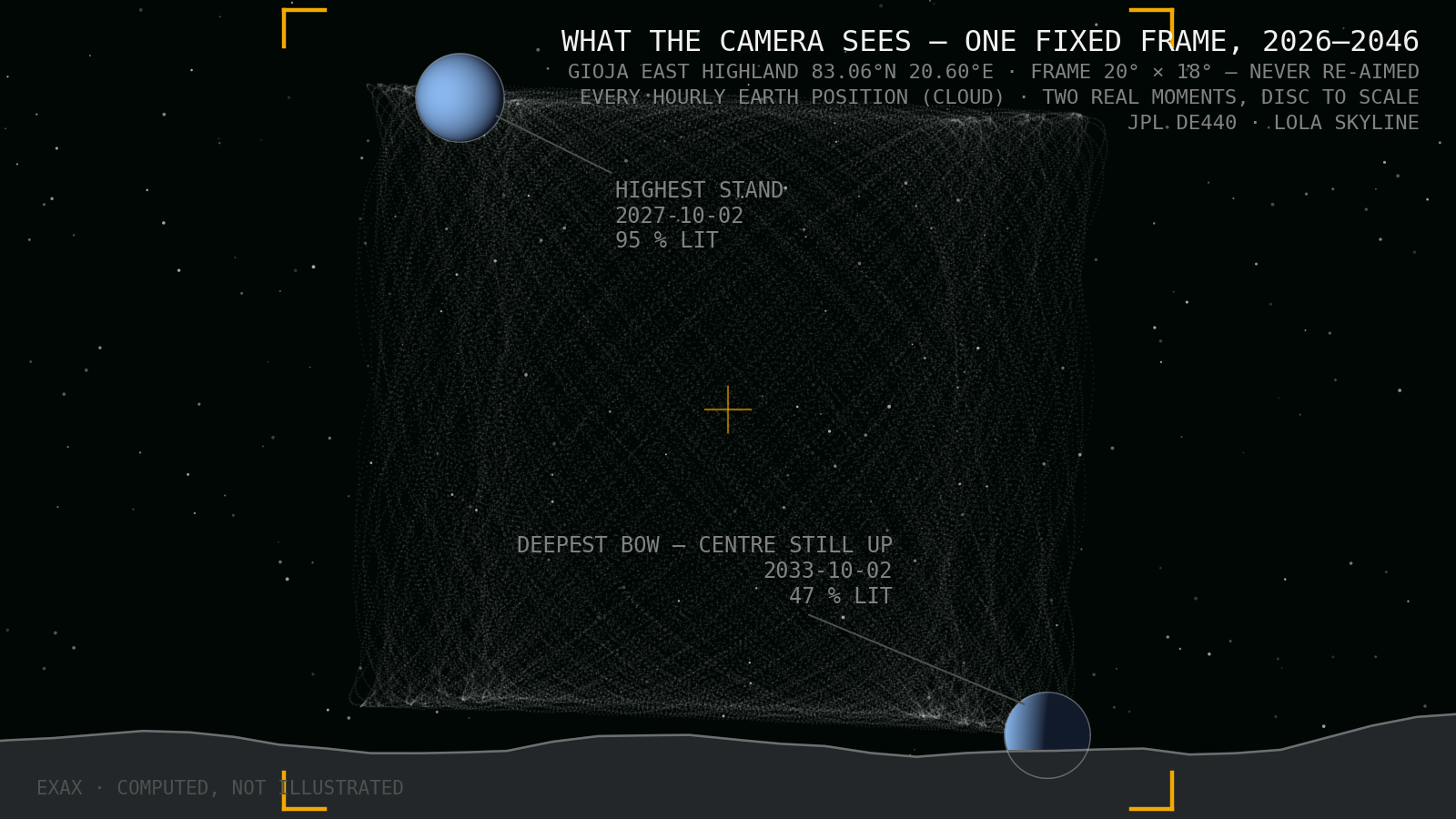 Computed viewfinder: twenty years of hourly Earth positions in one fixed camera frame above the lunar skyline