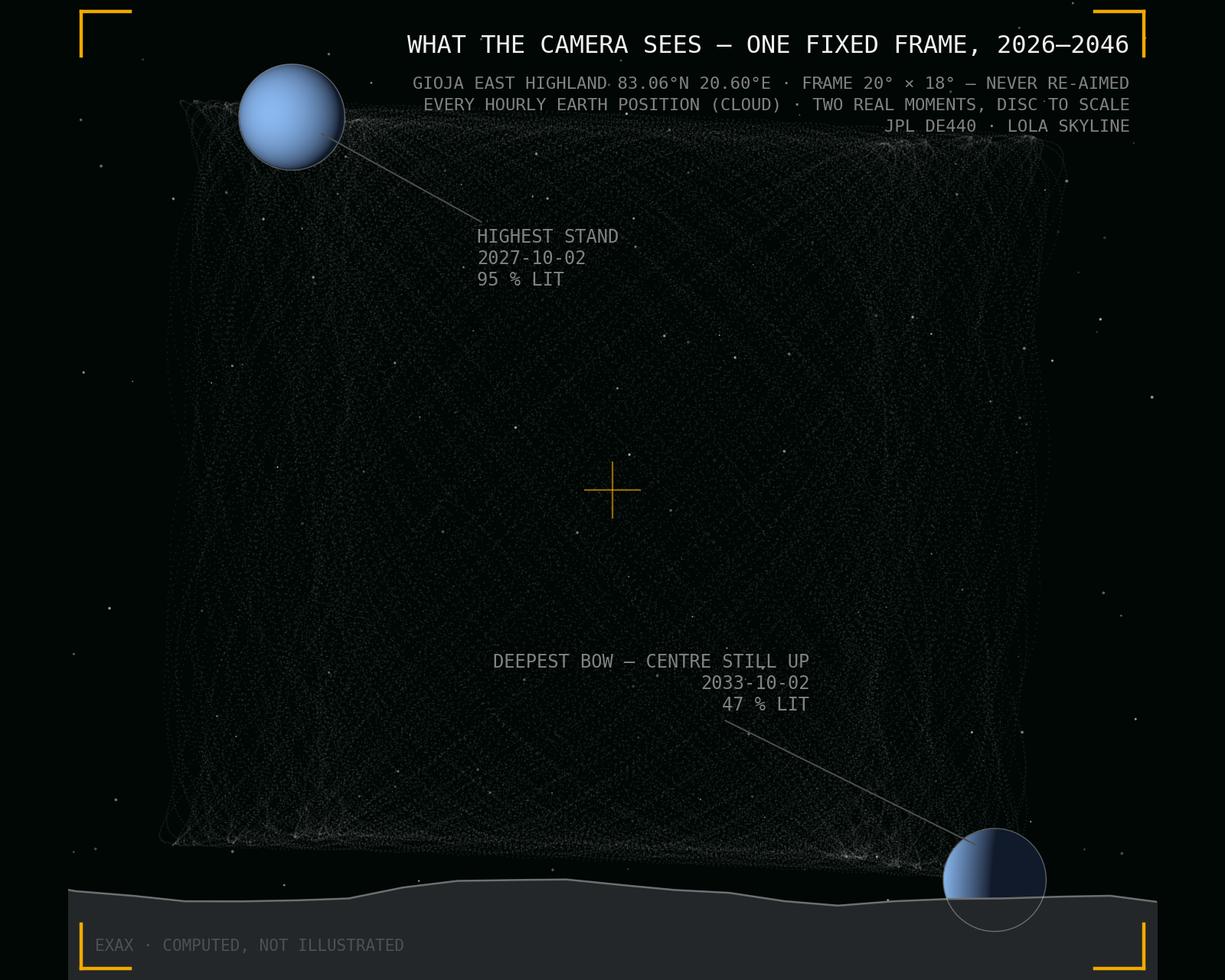 Computed viewfinder: twenty years of hourly Earth positions in one fixed camera frame above the lunar skyline