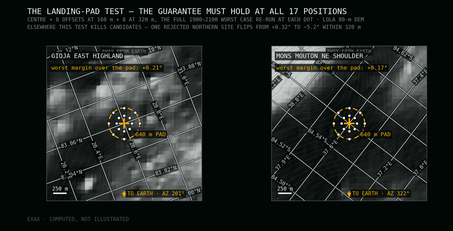LOLA terrain close-ups of both sites with the 640-metre landing pad and the seventeen tested positions marked